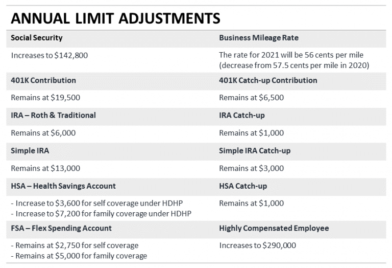What are the three (3) primary parts of a business plan? image