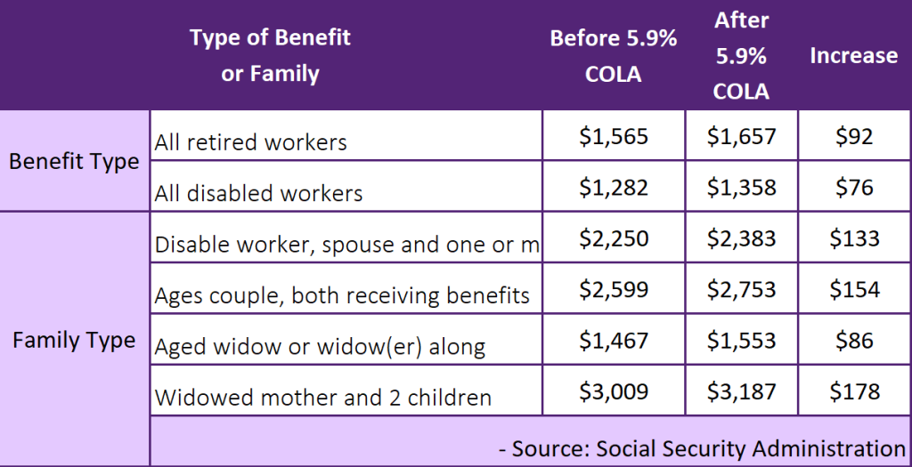 Benefits and Taxes table