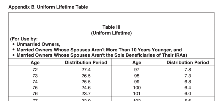 Table III, Uniform Lifetime Table Partial Image